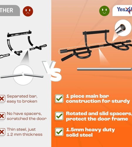 Heavy Duty Pull up Bar for Doorway, Solid 1 Piece Main Bar Construction, Multi Grips Pullup Bar for Home Gym Workout, No Screws Portable Door Frame Horizontal Chin up Bar